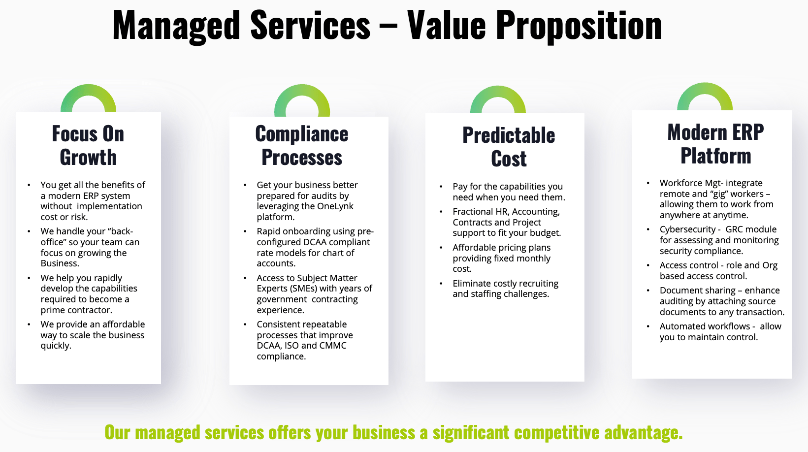 Utilizing Business Managed Services to Improve Competitiveness